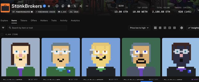 A screenshot of the 'StonkBrokers' NFT marketplace showing a floor price of 13.00 ETH, with a row of pixel-art avatar NFTs featuring various characters.