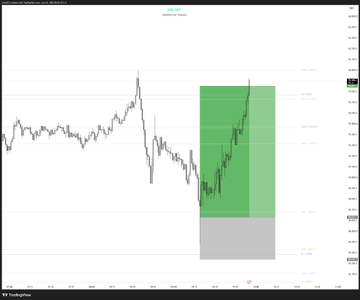 A financial candlestick chart displays BTC price action from 3 PM to 12 PM the next day, showing a sharp drop followed by a strong recovery within a highlighted green shaded zone (target area) and gray zone below, illustrating the scalp trade where price flushed into a pre-open dVAL before rotating back to VAH. The TradingView logo appears in the bottom left corner, and horizontal reference lines mark key price levels corresponding to the successful long scalp.