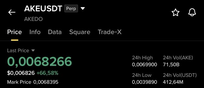 The image shows the Binance perpetual futures trading page for AKEUSDT (AKEDO), displaying a last price of $0.006826 with a +66.58% gain, a 24h high of 0.0069900, and a 24h volume of 71.50B AKE / 412.64M USDT. This supports the post's claim of $AKE successfully moving upward toward the mentioned "Sell range," as the price is approaching the 24h high.