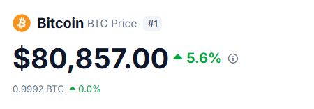 A cryptocurrency price ticker showing Bitcoin (BTC) Price at $80,857.00, up 5.6%, ranked #1.
