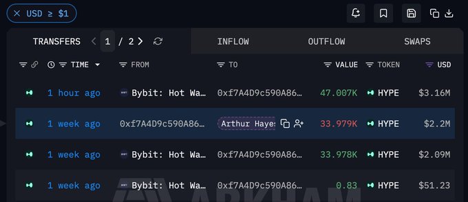 The image shows an old eBay trading platform page with various data tables containing information about different transactions such as the prices of items, the trading values, and their timestamps. It also highlights a conversation between Arthur Hayes and Bybit users regarding a transaction that involved withdrawing $47,000 worth of cryptocurrency from another user who had previously purchased it for hyPE (Hypnotic). The post suggests that HyPE has been retracted or retracted by certain users.