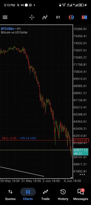 The image shows an analysis of the cryptocurrency market displayed on a smartphone screen with various charts and indicators, including a waterfall chart showing the value fluctuations of Bitcoin over time. There are multiple texts on the phone screen discussing the situation at hand, possibly regarding the drop in the Cryptocurrency's value or the timing to buy or sell it. The viewer can understand that this analysis is part of a broader discussion surrounding the crypto market.