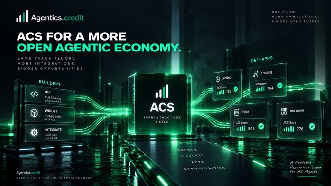 A promotional graphic for Agentics.credit showing 'ACS FOR A MORE OPEN AGENTIC ECONOMY' with 'ACS INFRASTRUCTURE LAYER' in the center, flanked by 'BUILDERS' (API, Widget, Integrate) on the left and 'DEFI APPS' (Lending, Trading, Yield, And more) with ACS Scores on the right.