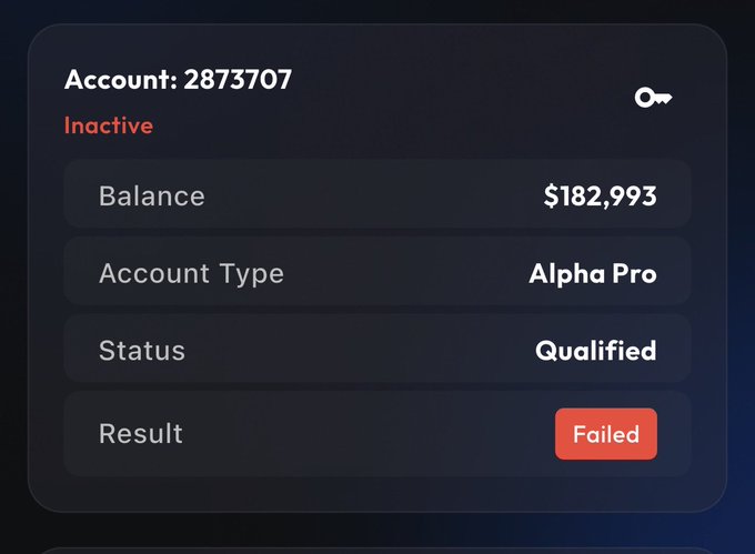 A dark-themed account dashboard showing 'Account: 2873707', 'Inactive' status, 'Alpha Pro' account type, a balance of '$182,993', and a red 'Failed' result.