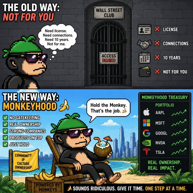 A MonkeyHood promotional comic contrasting 'The Old Way: Wall Street Club' (denied access) with 'The New Way: MonkeyHood' featuring a monkey with sunglasses relaxing on a beach, promoting community IP ownership of AAPL, MSFT, GOOGL, NVDA, and TSLA.