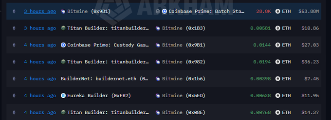 A blockchain transaction log shows multiple recent ETH transfers (ranging from 0.0144 to 0.88681 ETH) from various entities including Bitmine, Coinbase Prime, Titan Builder, BuilderNet, and Eureka Builder, with each transaction valued between $7.45 and $53.88 million. The image relates to the post by displaying Bitmine's recent staking activity, supporting the announcement that Bitmine has significantly increased their staked ETH holdings.