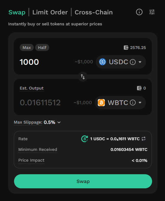 A cryptocurrency swap interface showing exchange of 1000 USDC for approximately 0.0161 WBTC, with options for Swap, Limit Order, and Cross-Chain.