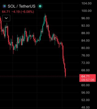 The image shows a stock chart with lines indicating the change of value over time, likely showing stock market trends for Bitcoin. The lines are red and green, representing gains and losses respectively, while the black background shows the daily changes in the Bitcoin price. The graph is displayed on an app or website, as indicated by the title "SOL/ETH/Tether US". The text above it reads "Ngày mai chúng ta lại có thị trường !! $SOL ở năm 2023 với mức giá ... 55", which seems to be a description of the chart or its contents.