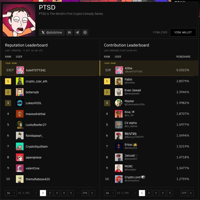 A webpage for 'PTSD' described as 'The World's First Crypto Comedy Series', showing Reputation and Contribution Leaderboards with users like 'crypto_czar_eth' and 'Kithe' ranking at the top.