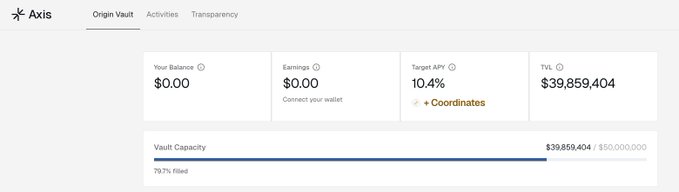A screenshot of the Axis protocol's Origin Vault page displays a balance of $0.00, earnings of $0.00, a Target APY of 10.4%, a Total Value Locked (TVL) of $39,859,404, and a Vault Capacity that is 79.1% filled.
