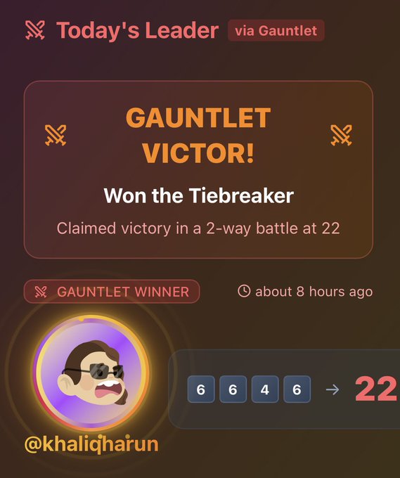 A 'Gauntlet Victor!' notification card showing @khalidharun won a tiebreaker with a score of 22 (6,6,4,6) in a 2-way battle about 8 hours ago, labeled as 'GAUNTLET WINNER' and 'Today's Leader via Gauntlet.'