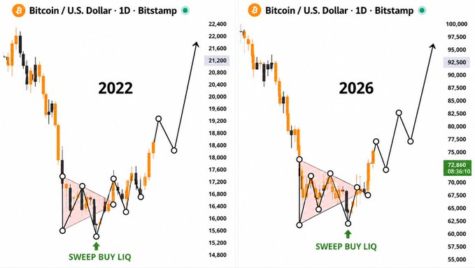 The image displays a chart or graph with two lines representing Bitcoin (BTC) and US Dollar (USD). The x-axis of both lines shows the dates from 2020 to 2021, indicating that these are the years being compared. The y-axis represents the value of either Bitcoin or the US Dollar in cryptocurrency units, such as Bitcoins or US Dollars. Both lines show a downward trend over time, indicating a potential decrease in value for their respective currencies during this period. However, one line shows a slight upward slope towards the end of the years (2020 and 2021), suggesting that there might have been some gains as well.