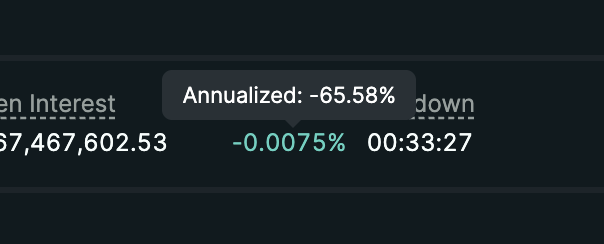 A trading interface snippet shows an "Open Interest" of $67,467,602.53 with a price down -0.0075% at 00:33:27, and a tooltip reveals a deeply negative annualized funding rate of -65.58%, illustrating the extreme, unsustainable funding rate conditions the post references as a barrier to institutional capital entering.