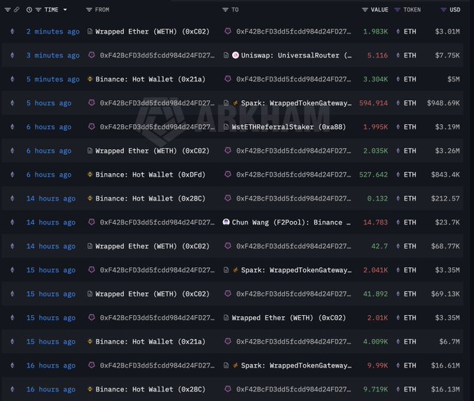 The image shows a table with information about different cryptocurrencies, including their names, values, and transaction data. The Bitcoin wallet appears to be one of the most active ones, as indicated by its numerous transactions. Additionally, there are two other wallets on the list, but they seem to have less activity compared to Bitcoin's popularity. One can see the name "Chun Wang", which is a person or an organization associated with this particular cryptocurrency. The post also provides details about the account and the amount of money withdrawn from it in dollars. Overall, the focus seems to be on the various wallets and their transactions within the cryptocurrency market.