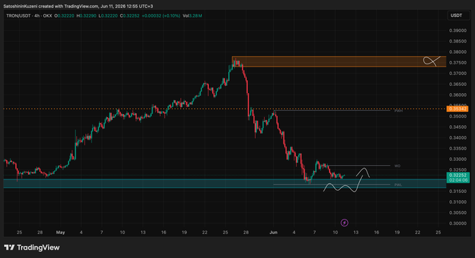 !"TronDao is a Turkish cryptocurrency exchange platform with a focus on trading Bitcoin & Ether. Let's push this @TronDao #trondao @tron #tGF #TRON". This message seems to be about or related to the graph in the image, providing information that may be useful for users trying to understand trends within the cryptocurrency market as indicated by the downward trend displayed on the chart.