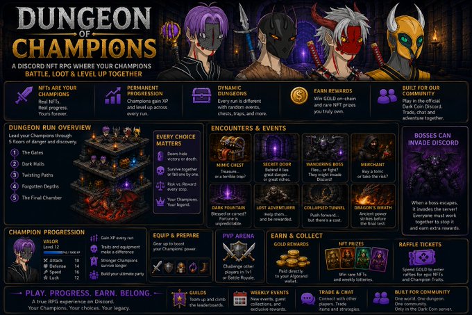 Promotional graphic for 'Dungeon of Champions,' a Discord NFT RPG where players battle, loot, and level up. It features anime-style masked characters and details dungeon runs, NFT champions, progression, and community features.
