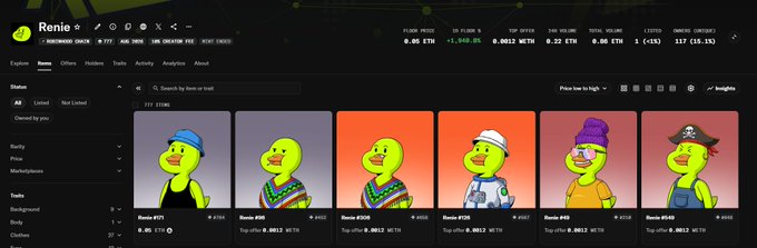 An NFT marketplace interface showing the 'Renie' collection with various duck character avatars (Renie #71, Renie #47, Renie #136, etc.) priced at 0.0012 WETH each, with stats showing 3,771 owners and 7,777 total supply.