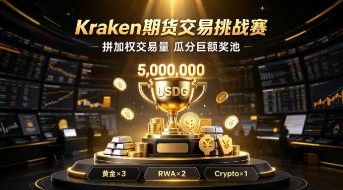 A promotional graphic for 'Kraken 期货交易挑战赛' (Kraken Futures Trading Challenge) features a gold trophy with '5,000,000 USDC' surrounded by gold coins and bars, set against a background of trading screens, with prize categories listed as '黄金×3', 'RWA×2', and 'Crypto×1'.