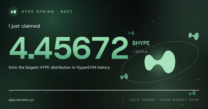 The image displays a claim notification from the "HYPE SPRING : NEST" platform, showing "I just claimed 4.45672 $HYPE (~$255.6) from the largest HYPE distribution in HyperEVM history," with branding for app.usenest.xyz and a call-to-action to "LOCK VENEST · EARN WEEKLY HYPE." The graphic visually represents the user's claim amount from the accompanying post about locking NEST in the HYPE Engine Vault.