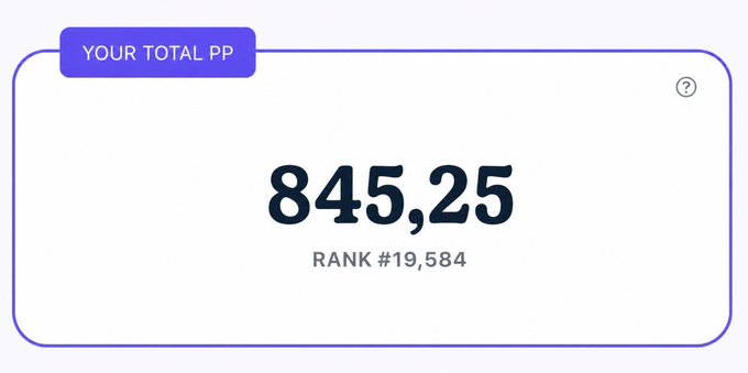 The image shows a white square frame containing black text that reads "Your total pp rank 19,845". The text is arranged in a grid format with columns for the title of the post and the score or rank. The post appears to be about a PP ranking system where users can earn points by providing liquidity through limit orders.