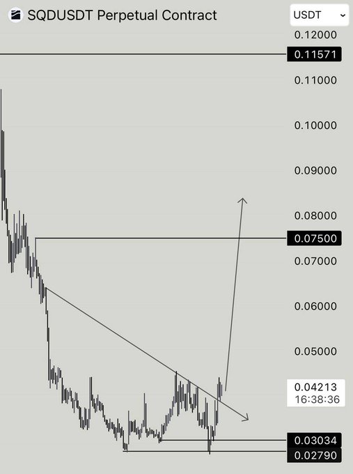 The image shows a chart with a steep upward slope, likely representing the price of a particular cryptocurrency or asset, such as Bitcoin, which has been increasing rapidly in value. The graph also displays an upward trend over time, suggesting that the cryptocurrency or token has been performing well and may be a good investment opportunity for traders interested in speculative trading or future predictions about market trends.