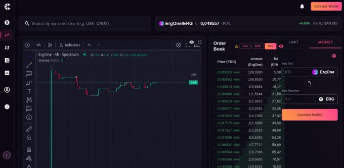 xtracting some text from the image, a website that shows a trade dashboard for trading options. The image features several items including a purple background with a gray frame, a green rectangle at the top center of an orange-brown background, and blue and pink squares on an orange background. It also has a link to the post which is written in white text "Crux Finance Trade Beta is live now beta.cruxfinance.io/trade #Ergo $ERG".