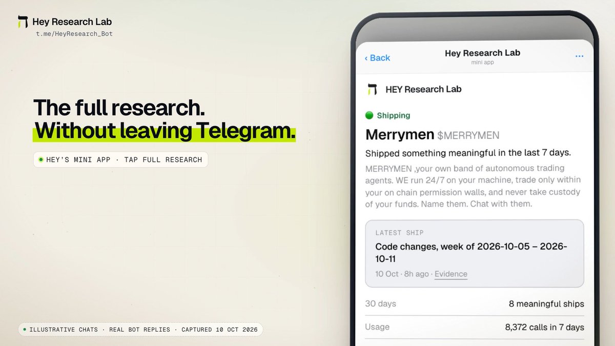 A promotional graphic for 'Hey Research Lab' (t.me/HeyResearch_Bot) advertising 'The full research. Without leaving Telegram' with a mini app showing shipping info for 'Merrymen' autonomous trading agents, captured 10 Oct 2026.