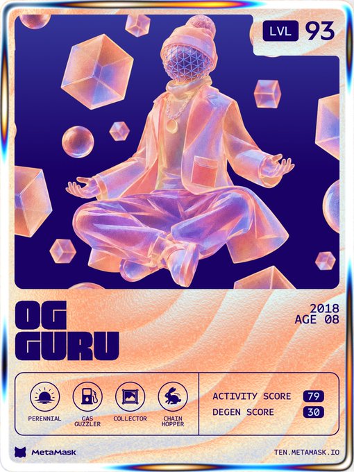 A MetaMask 'OG Guru' trading card featuring a meditating 3D figure with a beanie, labeled LVL 93, with stats including Activity Score 79, Degen Score 30, Perennial, Gas Guzzler, Collector, and Chain Hopper, dated 2018, Age 08.