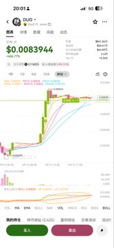 A mobile stock trading app screen showing "AIOZ" with a price of $0.0083944 and a candlestick chart displaying recent price movements.