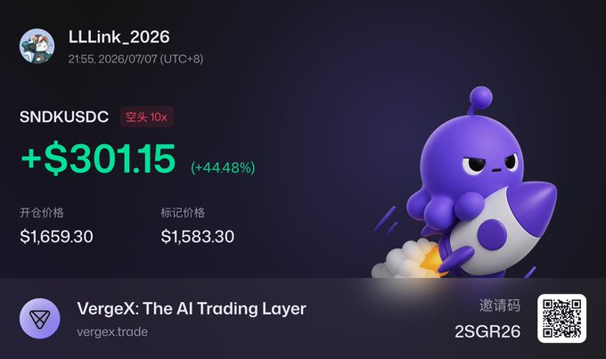 A promotional graphic from VergeX features a user "LLLink_2026" showcasing a successful short position on SNDKUSDC with 10x leverage, showing a profit of +$301.15 (+44.48%), opening at $1,659.30 and marked at $1,583.30. The image reinforces the post's message about confidently shorting the storage stock drop, with the VergeX mascot rocket and invite code "2SGR26" displayed alongside the trade result.