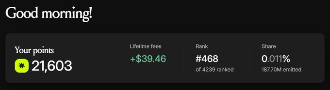 A dark dashboard greeting 'Good morning!' showing 'Your points: 21,603', 'Lifetime fees: +$39.46', 'Rank #468 of 4239 ranked', and 'Share 0.011%' of 187.70M emitted.