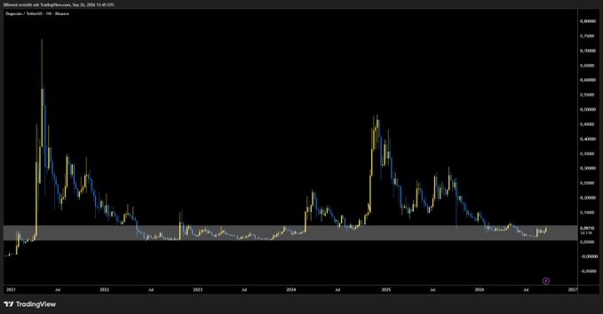 A TradingView candlestick chart of WEMIX/USDT on Binance, showing price fluctuations from July 2021 to July 2026.