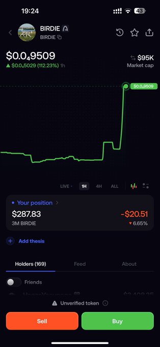 A screenshot of the BIRDIE token on a trading app shows its price has surged to $0.09509, up 112.23% (a $0.05029 increase) in the past hour, accompanied by the caption "Just said it and it pumps right away."