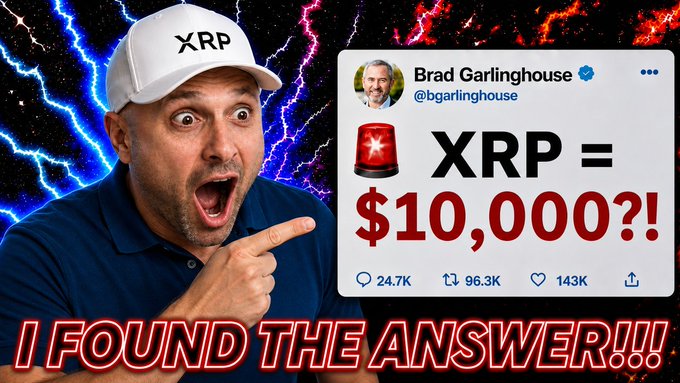 A YouTube thumbnail shows a shocked man in a blue shirt and "XRP" white cap pointing at a tweet from Brad Garlinghouse (@bgarlinghouse) that reads "🚨 XRP = $10,000?!", with engagement stats of 24.7K comments, 96.3K retweets, and 143K likes, set against a dramatic background of blue and red lightning, with the text "I FOUND THE ANSWER!!!" displayed at the bottom, visually promoting the video's argument that a higher $10,000 XRP price actually benefits utility by requiring only 100 drops to move $1M, reducing slippage and improving finality for institutions.
