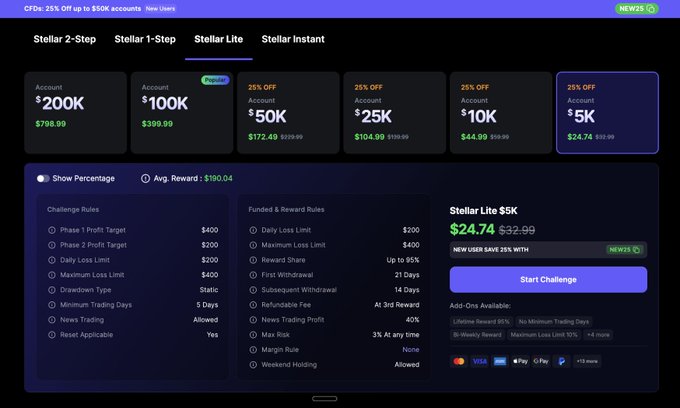 The image shows Stellar Lite challenge pricing options for funding accounts ranging from $5K to $200K, with the $5K account featured at a discounted price of $24.74 (originally $32.99) using code NEW25. The "Stellar Lite $5K" panel displays challenge rules including an 8% Phase 1 profit target, 4% Phase 2 profit target, 4% daily loss limit, 8% maximum loss limit, and up to 95% reward share, with a "Start Challenge" button to begin.