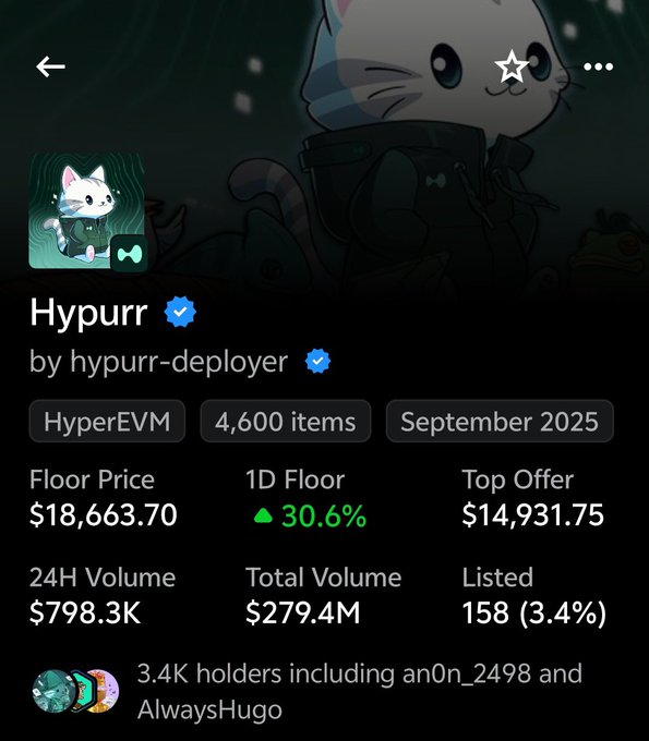 A mobile app screenshot of the 'Hypurr' NFT collection on HyperEVM, showing a floor price of $18,663.70, 1D floor up 30.6%, and 4,600 items.
