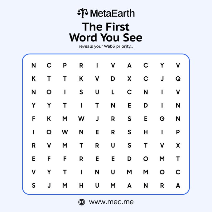 A MetaEarth-branded word search puzzle on a light blue background invites viewers to spot the first word they see, with the grid containing words like "PRIVACY," "IDENTITY," "OWNERSHIP," and "FREEDOM" that reflect core Web3 priorities. The accompanying text "The First Word You See reveals your Web3 priority..." aligns with the post's prompt, framing the puzzle as a fun personality test linking users' instinctive choices to values central to Web3 culture.