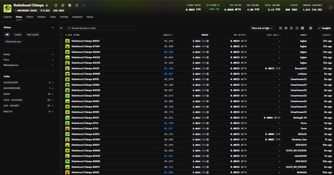 A dark-themed Robinhood Chimps NFT marketplace interface displays a list of over 1,000 items with prices ranging around 0.002 ETH and quantities between 42-1,985, with owner names like UmaAvatar22, StarbgE05, and SUCK_MY_DIDD69 visible on the right, supporting the post's claim about selling 2,000+ NFTs while showing consistent market activity and recurring ownership patterns.