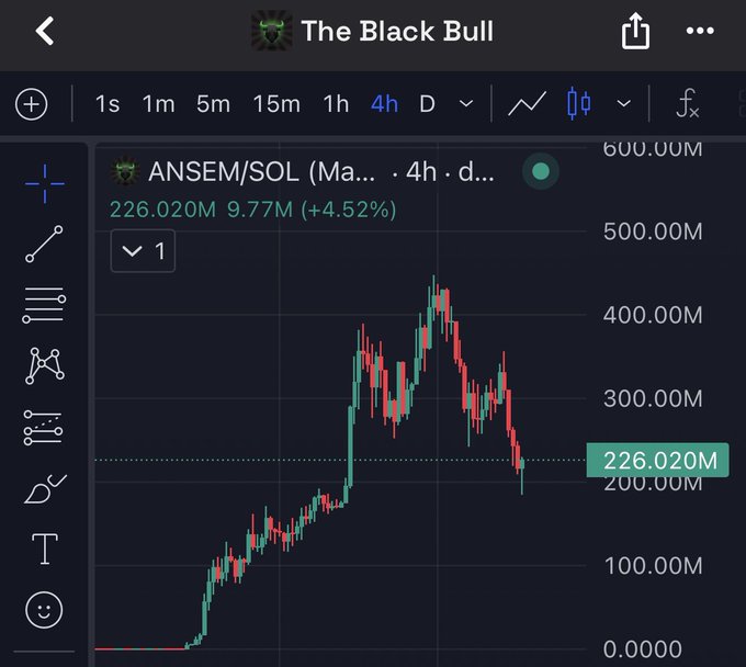 A TradingView chart titled 'The Black Bull' displays the price action of ANSEM/SOL with a current value of 226.020M, showing a 4-hour candle chart.