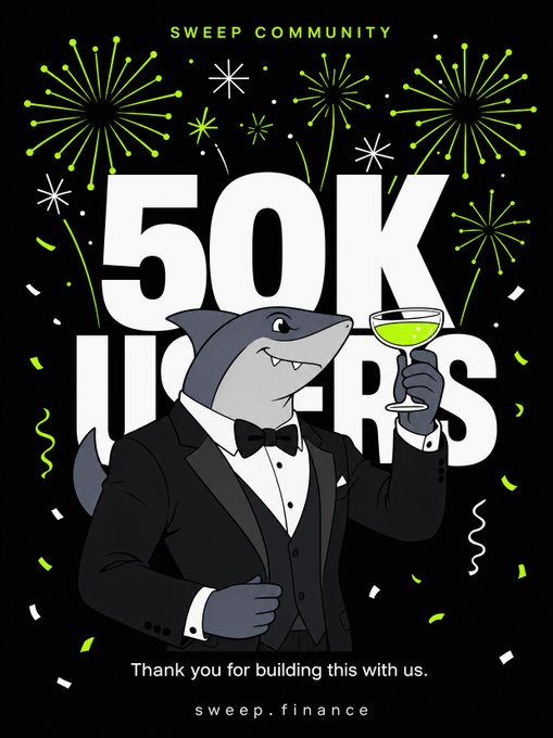 A celebratory graphic featuring an anthropomorphic shark in a tuxedo holding a martini glass, set against fireworks and confetti with the text "SWEEP COMMUNITY," "50K USERS," and "Thank you for building this with us," paired with sweep.finance—visually marking the milestone of reaching 50,000 community members referenced in the caption.