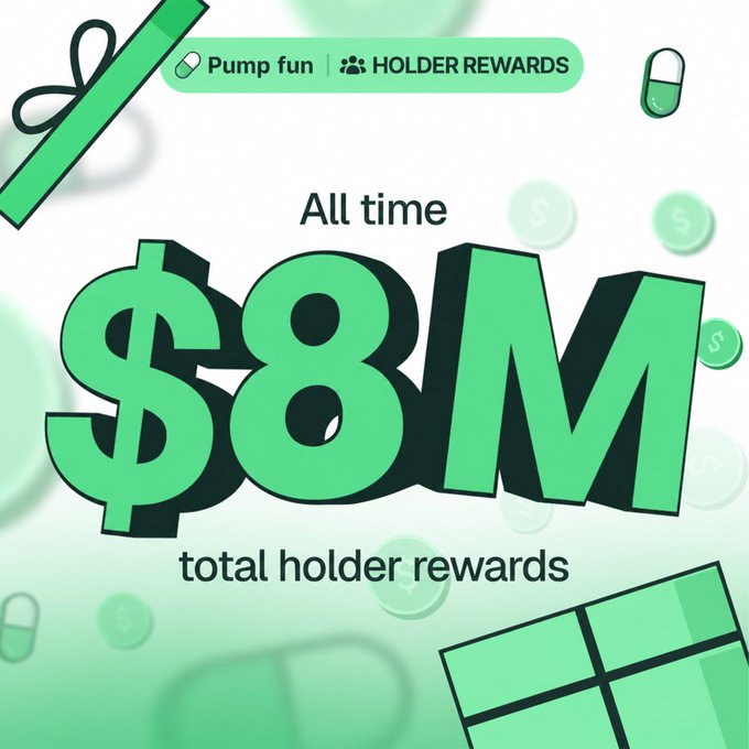 A vibrant green-themed promotional graphic from Pump Fun highlights an "All time" milestone of **$8M total holder rewards**, accompanied by pill icons, coins, and gift box graphics. The bold "$8M" central display visually reinforces the post's message that holders earned over $8,000,000 in rewards from Holder Reward tokens in under 10 days.