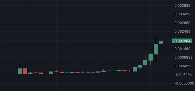A candlestick chart shows a long period of flat price action near 0.0000 followed by a sharp upward breakout, with the current price highlighted at $0.001964—visually supporting the post's point about $PRIORS' recent breakout and the suggestion to wait for volatility to settle before scaling in.
