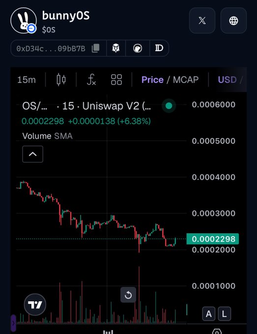 A cryptocurrency trading chart for bunnyOS ($OS) token on Uniswap V2, showing a downward price trend with the current price at 0.0002298, up 6.38%.