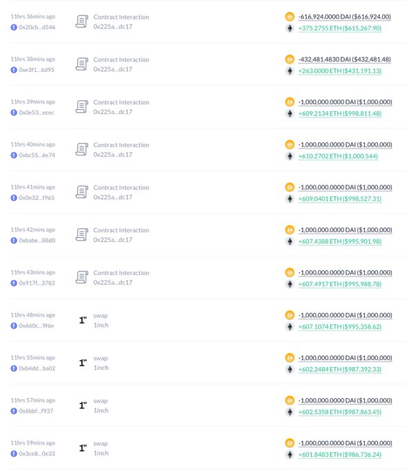 The image shows a spread out table with multiple rows and columns, providing information about cryptocurrency prices. The main focus of this image is on Bitcoin, as indicated by its prominent presence in several rows. The price of Bitcoin at the moment being shown is $1,000,000 or 1 million $DAI. A whale holding 10 million $DAI has recently purchased Bitcoins for 16.87 million $DAI. This purchase took place approximately 12 hours ago and ended up taking 14.77 hours to complete.