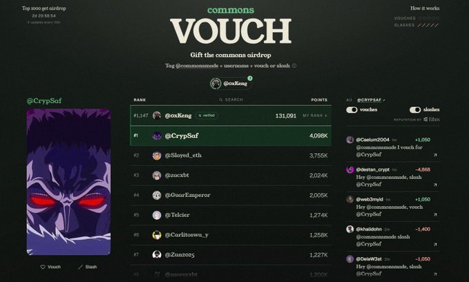 A screenshot of a 'commons VOUCH' platform showing a leaderboard for a 'commons airdrop' with users like @CrypSof, @oxKeng, and @Slayed_eth ranked by points, alongside a stylized purple character profile picture.