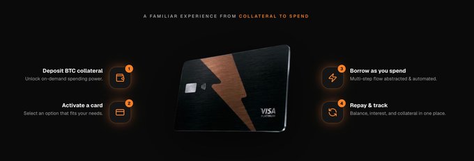 A dark-themed promotional graphic shows a Visa Platinum card with the text 'A FAMILIAR EXPERIENCE FROM COLLATERAL TO SPEND' and four numbered steps: 'Deposit BTC collateral', 'Activate a card', 'Borrow as you spend', and 'Repay & track'.