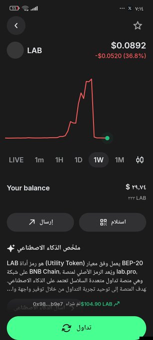 A mobile app screen displays a cryptocurrency chart for 'LAB' at $0.0892, showing a sharp spike and drop over a 1W period, with an Arabic interface detailing a balance of ٦٩.٧٩ LAB and explaining the LAB token on BNB Chain.