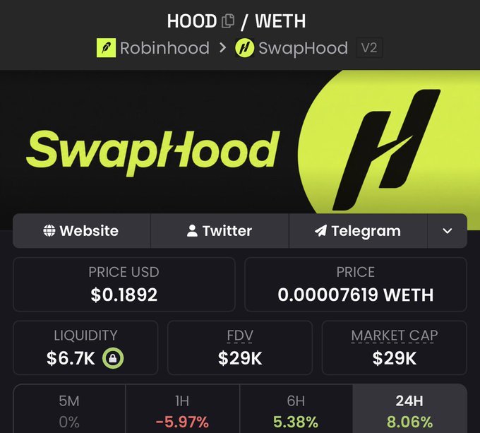 A DEX screener listing for HOOD/WETH trading pair on SwapHood (Robinhood), showing price of $0.1892 and various percentage changes including +8.06% in 24H.
