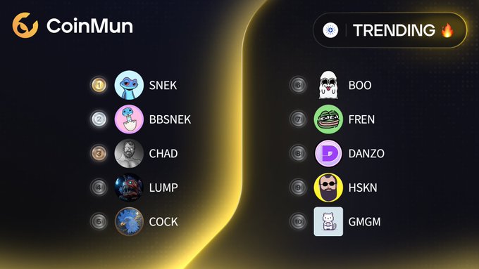 The image shows a computer screen displaying a list of various cryptocurrency names, including "CoinMun", "Cardano", "Snek", "BBSNEK", "Chad", "LUMP", "CHAD", "LUMP", "CHAD", and "CHAD". The post is titled "Top 10 Trending #CoinMun #Cardano $SNEK @snek $BBSNEK @babysnektoken $CHAD @charles_thechad $LUMP @AgentLumpAI $COCK @COCK CoinIO $BOO @BoocoinIO $FREN @fren_ada $DANZO @danzoo $HSKN @hoskilien $GMGM". The image is related to the post because it displays a list of cryptocurrency names, which are some of the topics covered in the post.

The image also contains text elements such as "Top 10 Trending #CoinMun #Cardano", "#SNEK", "@snek", "$BBSNEK @babysnektoken $CHAD @charles_thechad $LUMP @AgentLumpAI $COCK @COCK CoinIO $BOO @BoocoinIO $FREN @fren_ada $DANZO @danzoo $HSKN @hoskilien $GMGM". These elements provide context and information about the cryptocurrency names displayed on the screen.