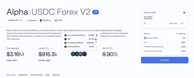 The 'Alpha USDC Forex V2' interface shows Total Deposits of $3.16M, Liquidity of $915.3k, and Net APY of 8.90%, with a dropdown menu showing USDC and USDT options.